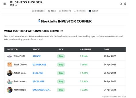 x stocktwits